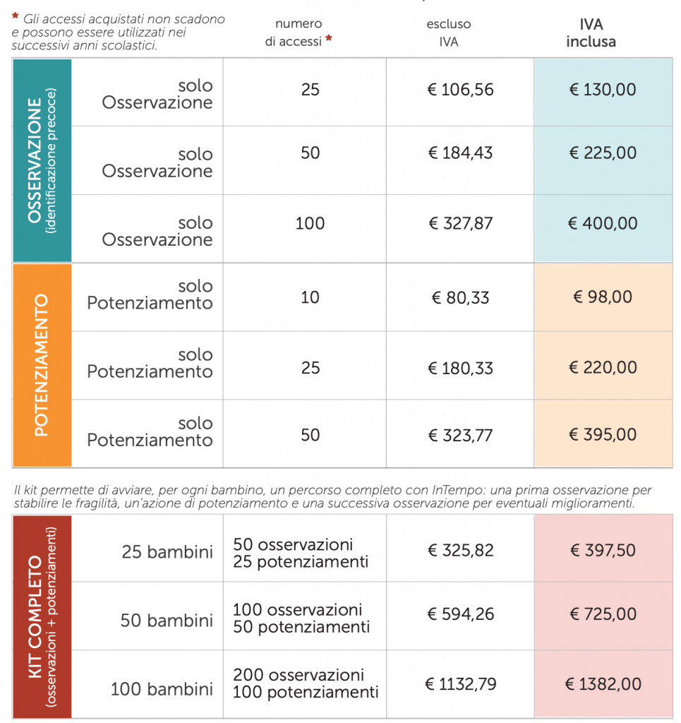 Listino InTempo Professionisti