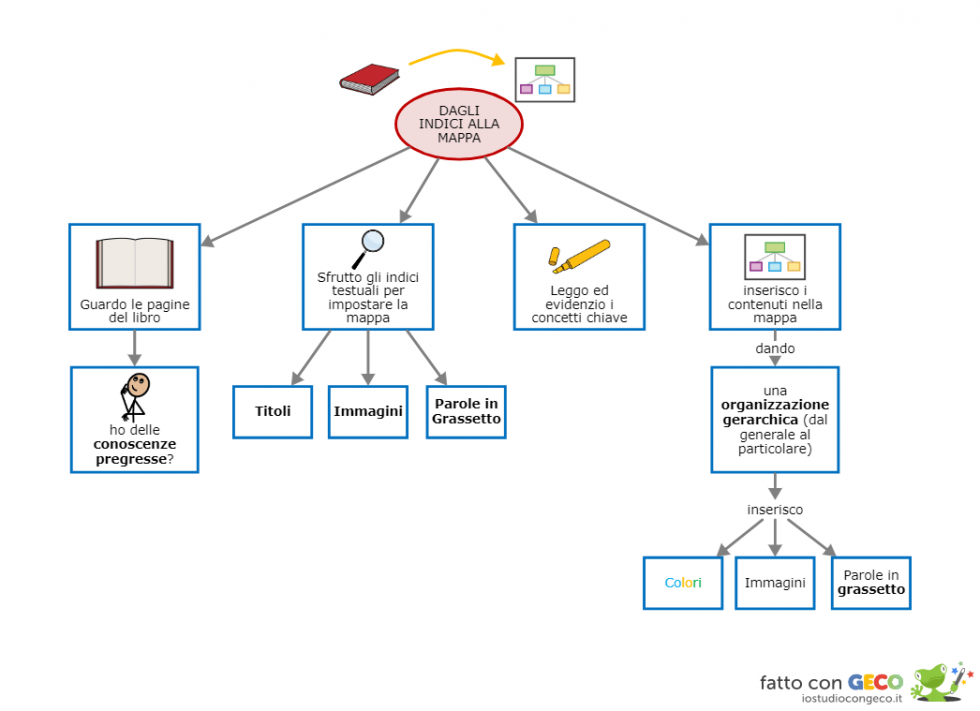 Ho Fatto Un Concept Della Mappa Del Capitolo 2 Post Evento Finale