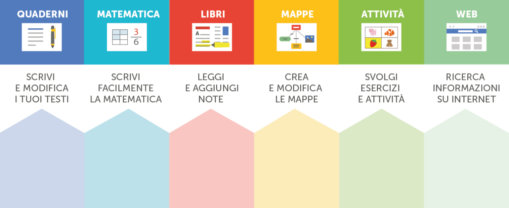 I 6 ambienti di Geco: Quaderni, Matematica, Libri, Mappe, Attività, Web