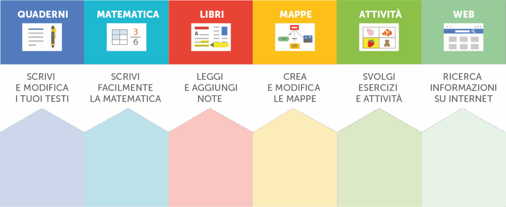 I 6 ambienti di Geco: Quaderni, Matematica, Libri, Mappe, Attività, Web