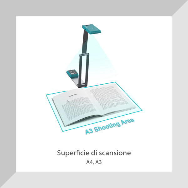 IRIScan Visualizer - Superficie di scansione: A4, A3