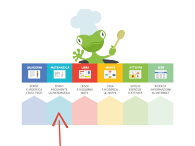 Locandina del Webinar: GECO Corso Master, 6 ricette per diventare un vero Chef di GECO, ambiente matematica